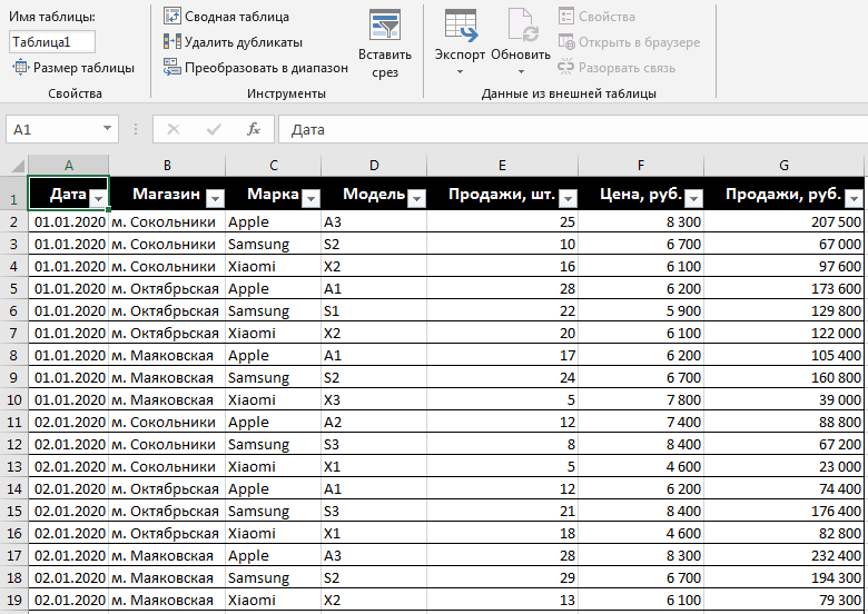 Умная таблица. Смарт таблица excel. Умная таблица в excel. Умные сводные таблицы. Сводная умная таблица.