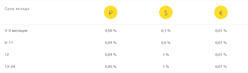 Тинькофф проценты по вкладам. Тинькофф вклады 2021. Процентная ставка по вкладам в банке тинькофф. Тинькофф банк тарифы для физических лиц по вкладам. Тинькофф вклады 2021 калькулятор.