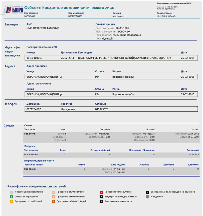 Зачем банкам кредитная история. Кредитный отчёт из бюро кредитных историй. Пример кредитной истории физ лица.