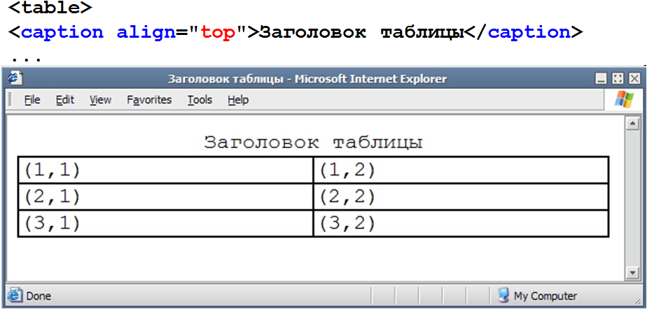 Создание списка иллюстраций и таблиц документа