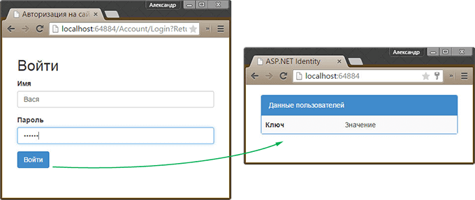 Авторизоваться в системе. Центр аутентификации GSM. Номс авторизация профиля. No account.